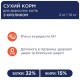 Сухий корм для котів Club 4 Paws Premium 2 кг - кролик