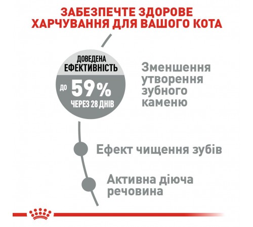 Сухий корм для котів Royal Canin Oral Care 1,5 кг