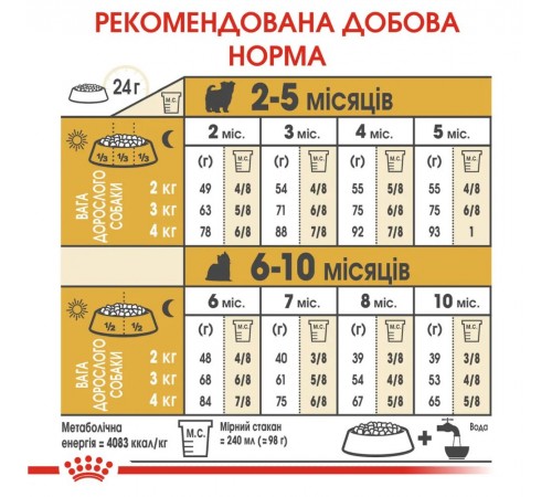 Сухий корм для цуценят Royal Canin Yorkshire Puppy 2 кг