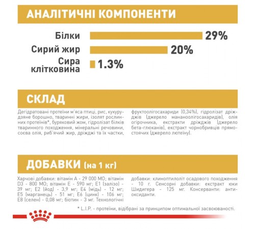 Сухий корм для цуценят Royal Canin Yorkshire Puppy 2 кг