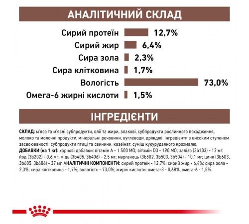 Вологий корм для котів Royal Canin Recovery Loaf pouch 195 г