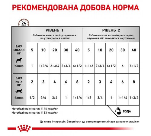 Вологий корм для котів Royal Canin Recovery Loaf pouch 195 г