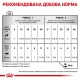 Вологий корм для котів Royal Canin Recovery Loaf pouch 195 г