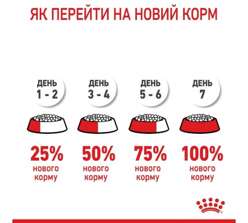 Вологий корм для кошенят Royal Canin Kitten Jelly pouch 85 г