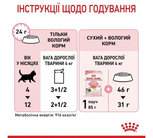 Вологий корм для кошенят Royal Canin Kitten Jelly pouch 85 г