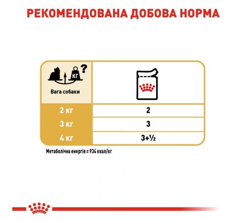 Вологий корм для собак Royal Canin Yorkshire Terrier Adult pouch 85 г
