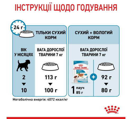 Сухий корм для цуценят Royal Canin Mini Puppy 1,6 кг