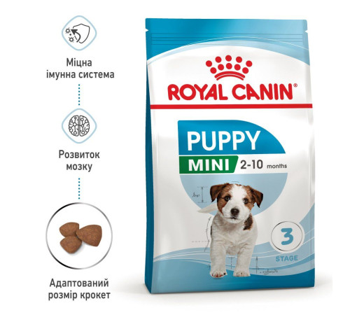 Сухий корм для цуценят Royal Canin Mini Puppy 1,6 кг