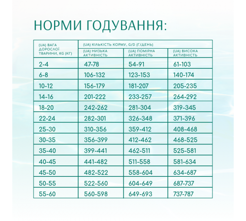Cухий беззерновий корм для собак усіх порід Optimeal Beauty Fitness Healthy Weight & Joints 1,5 кг (морепродукти)