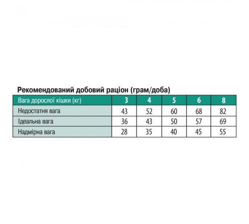 Корм сухий для котів Monge Indoor 400 г - курка