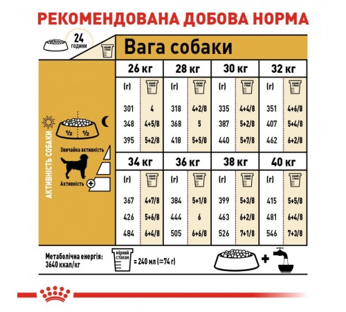 Сухий корм для собак Royal Canin Labrador Retriever Adult 12 кг