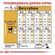 Сухий корм для собак Royal Canin Labrador Retriever Adult 12 кг
