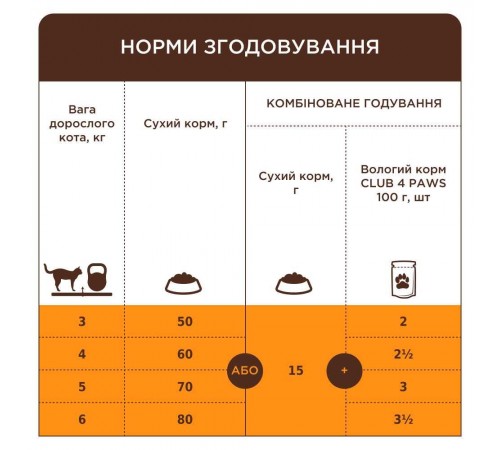 Сухий корм для котів при захворюваннях сечовивідних шляхів Club 4 Paws Premium Urinary 2 кг - курка