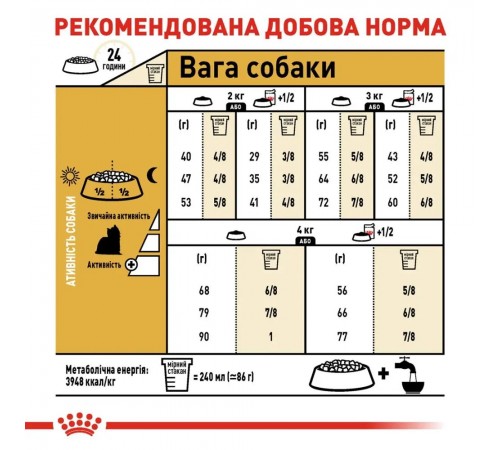 Сухий корм для собак Royal Canin Yorkshire Terrier Adult 500 г