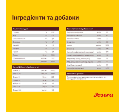 Сухий корм для цуценят Josera Kids 900 г - домашня птиця