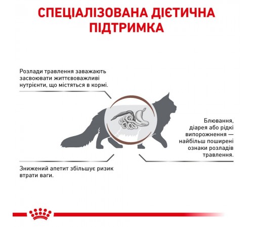 Сухий корм для котів Royal Canin Gastro Intestinal 2 кг