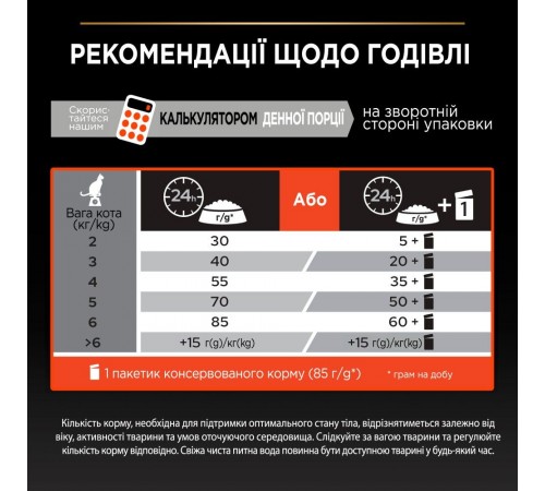 Сухий корм для котів Pro Plan Adult 1+ Vital Functions 400 г - лосось