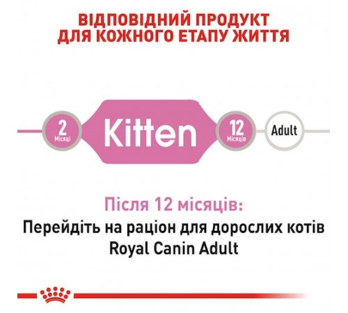 Вологий корм для кошенят Royal Canin Kitten Loaf pouch 85 г