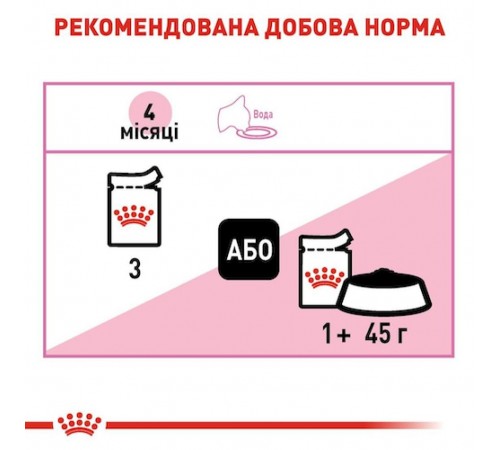 Вологий корм для кошенят Royal Canin Kitten Loaf pouch 85 г