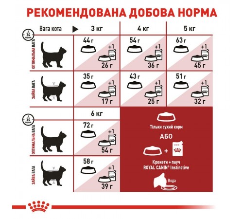 Сухий корм для котів Royal Canin Fit 32, 400 г