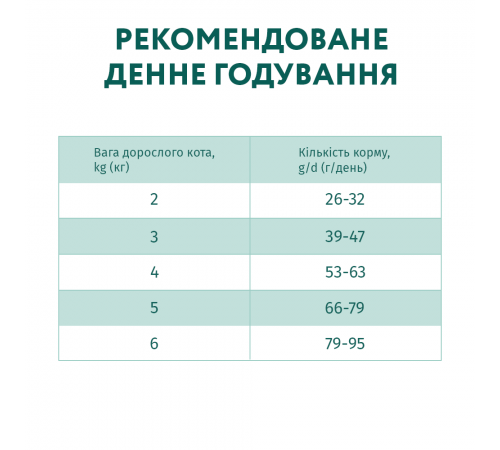 Сухий корм для дорослих котів з ефектом виведення шерсті Optimeal 10 кг - качка