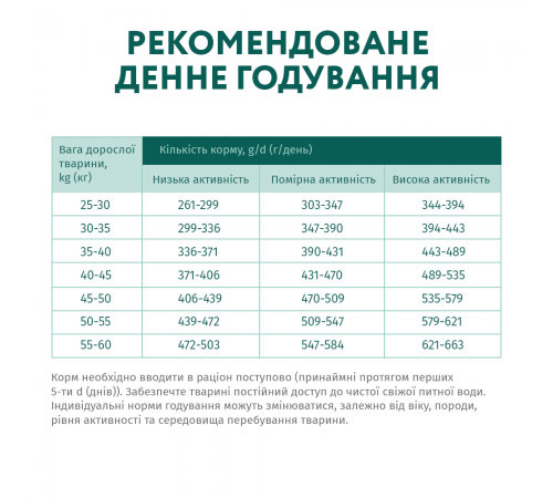 Сухий корм для дорослих собак великих порід Optimeal 12 кг (курка)