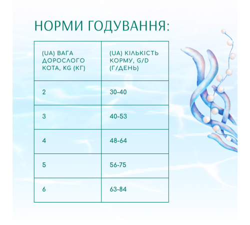 Сухий корм для котів Optimeal Beauty Podium Shiny Coat & Dental Care 1.5 кг - морепродукти