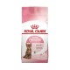 Сухий корм для кошенят Royal Canin Kitten Sterilised 2 кг