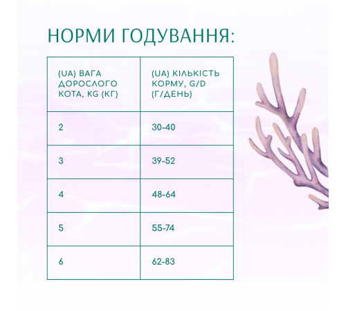 Сухий корм для котів Optimeal Beauty Harmony із заспокійливим ефектом 4 кг (морепродукти)