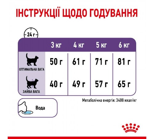 Сухий корм для котів Royal Canin Sterilised Appetite Control 2 кг