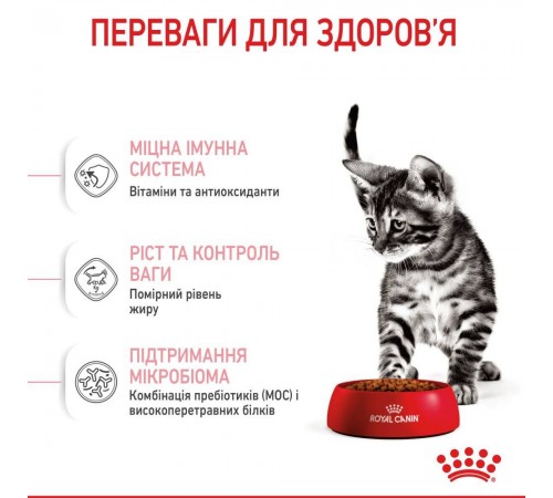 Сухий корм для кошенят Royal Canin Kitten Sterilised 2 кг