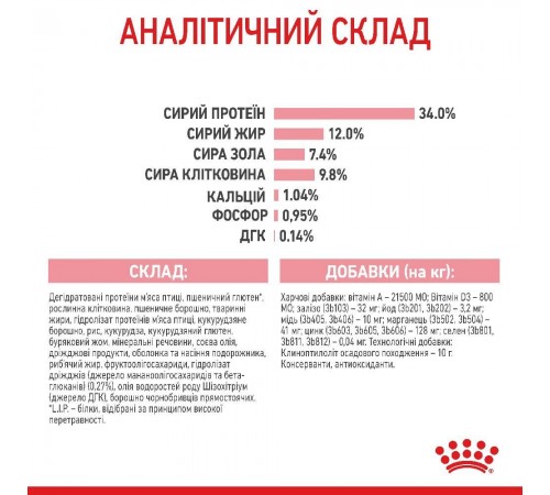 Сухий корм для кошенят Royal Canin Kitten Sterilised 2 кг