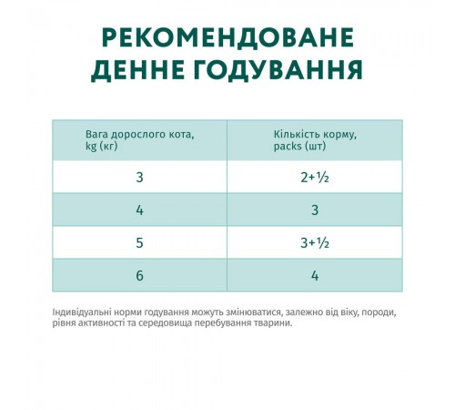 Вологий корм для котів Optimeal pouch 85 г (індичка)