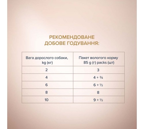 Вологий корм для дорослих собак малих порід собак Club 4 Paws Premium Selection pouch 85 г (яловичина та овочі)