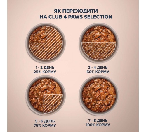 Вологий корм для дорослих собак малих порід собак Club 4 Paws Premium Selection pouch 85 г (яловичина та овочі)