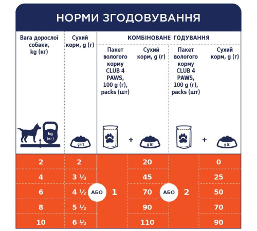 Вологий корм для собак Club 4 Paws Premium pouch 100 г (курка)