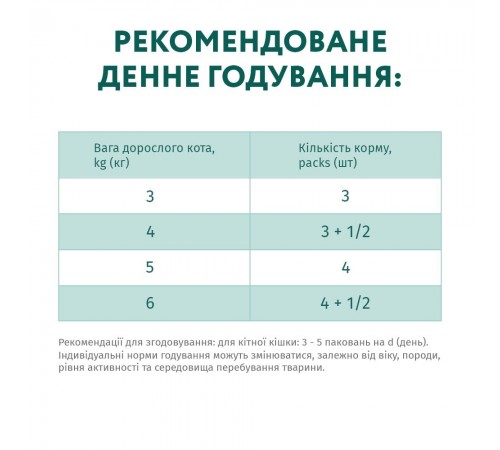 Набір 3+1 вологий беззерновий корм для котів з чутливим травленням Optimeal, 340 г (індичка та ягня)