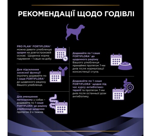 Пробіотик для собак Pro Plan Fortiflora 1 шт
