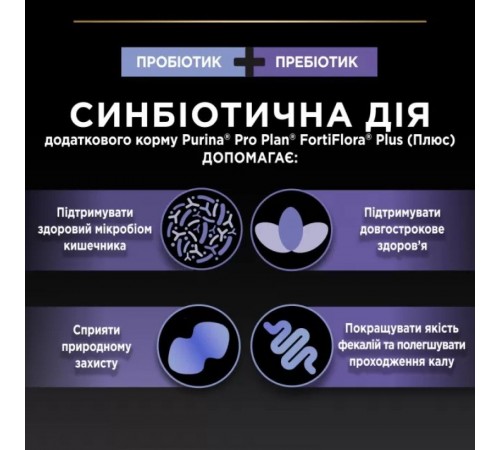 Пробіотик з пребіотиком для собак Pro Plan FortiFlora Plus 30 шт