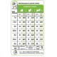 Сухий корм для собак Royal Canin X-Small Adult 1,2 кг