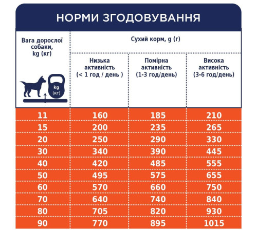 Сухий корм для собак усіх порід Club 4 Paws Premium 14 кг (ягня та рис)