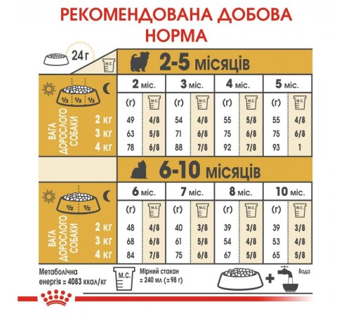 Сухий корм для цуценят Royal Canin Yorkshire Puppy 500 г