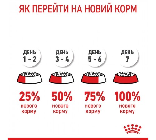Сухий корм для цуценят Royal Canin Yorkshire Puppy 500 г