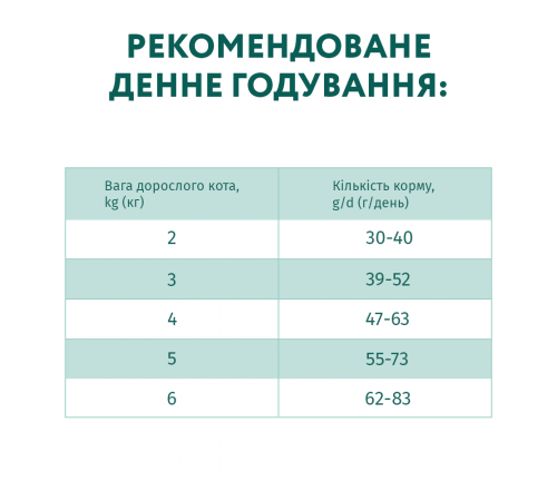 Сухий корм для дорослих котів Optimeal з високим вмістом тріски 10 кг (тріска)