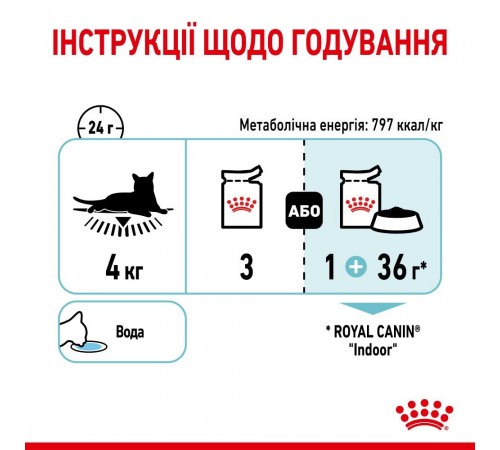 Вологий корм для котів Royal Canin Sensory Feel Jelly pouch 85 г