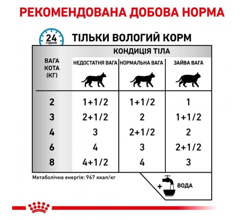 Вологий корм для котів Royal Canin Sensitivity Control Gravy pouch 85 г