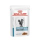 Вологий корм для котів Royal Canin Sensitivity Control Gravy pouch 85 г