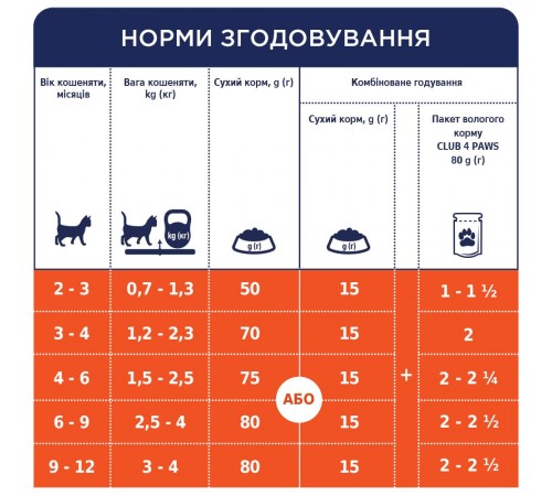 Вологий корм для кошенят Club 4 Paws Premium 80 г (курка)