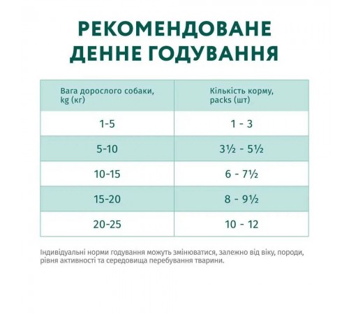 Вологий корм для собак Optimeal Complete Canned Pet Food Adult 3+1 pouch 400 г - асорті
