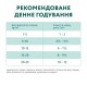 Вологий корм для собак Optimeal Complete Canned Pet Food Adult 3+1 pouch 400 г - асорті